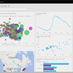 Power Bi Vorlagen Angenehm Power Bi Licencia Caractersticas Y Funcionalidades 2017