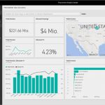 Power Bi Vorlagen Großartig Microsoft Powerbi