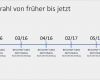 Powerpoint 2013 Vorlage Erstellen Beste Powerpoint Zeitstrahl Anlegen so Geht Es Focus Line