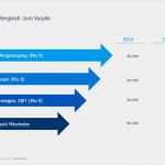 Powerpoint 2016 Vorlagen Angenehm Präsentation Düsseldorf Ihr Professioneller Service Für