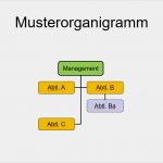 Powerpoint 2016 Vorlagen Bewundernswert Powerpoint Kostenlose organigramm Vorlagen Fice