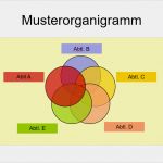 Powerpoint 2016 Vorlagen Schönste Powerpoint Kostenlose organigramm Vorlagen Fice