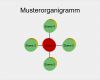 Powerpoint 2016 Vorlagen Wunderbar Powerpoint Kostenlose organigramm Vorlagen Fice