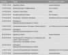 Powerpoint Agenda Vorlage Hübsch Agenda Powerpoint Vorlage Erstaunlich Projekte Managen