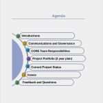 Powerpoint Agenda Vorlage Neu 15 Agenda Templates In Ppt