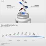 Powerpoint Animation Vorlagen Fabelhaft 28 Besten Powerpoint Beispiele Bilder Auf Pinterest