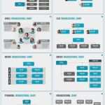 Powerpoint Architektur Vorlagen Angenehm 23 Besten organigramm Powerpoint Bilder Auf Pinterest