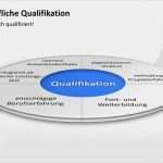 Powerpoint Bewerbung Vorlage Großartig Powerpoint Präsentation Selbstpräsentation Frau