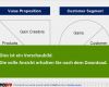 Powerpoint Business Vorlagen Genial Powerpoint Business Model Canvas sofort Download