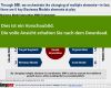 Powerpoint Business Vorlagen Hübsch Business Model Innovation In Powerpoint sofort Download