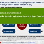 Powerpoint Business Vorlagen Hübsch Business Model Innovation In Powerpoint sofort Download