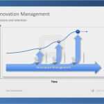 Powerpoint Diagramme Vorlagen Cool 28 Besten Powerpoint Beispiele Bilder Auf Pinterest