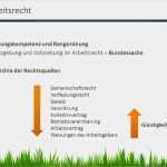 Powerpoint Diashow Vorlage Luxus Arbeitsrecht Lv2 Diese Präsentation Veranschaulicht