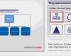 Powerpoint Eigene Vorlage Erstellen Cool organigramme Schematische Darstellungen Für Powerpoint