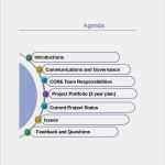 Powerpoint Einladung Vorlage Elegant Berühmt Agenda Entwurf Vorlage Bilder Vorlagen Ideen