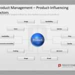 Powerpoint Firmenpräsentation Vorlage Erstaunlich 33 Besten Marketing Powerpoint Bilder Auf Pinterest