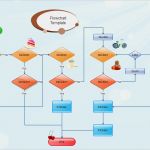 Powerpoint Flussdiagramm Vorlage Cool Highlight Flussdiagramm software Kostenlose Vorlagen Und