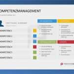 Powerpoint Folien Vorlagen Beste Pin Von Powerpoint Vorlagen Auf Kompetenzmanagement