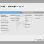 Powerpoint Folien Vorlagen Wunderbar Pin Von Powerpoint Vorlagen Auf Kompetenzmanagement