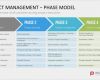 Powerpoint formen Vorlagen Angenehm Presentationload