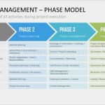 Powerpoint formen Vorlagen Angenehm Presentationload