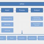 Powerpoint formen Vorlagen Cool Sipoc Diagramm Basis Für Einen Optimalen Prozess