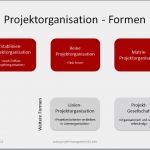 Powerpoint formen Vorlagen Wunderbar Projektmanagement24 Blog formen Der Projektorganisation