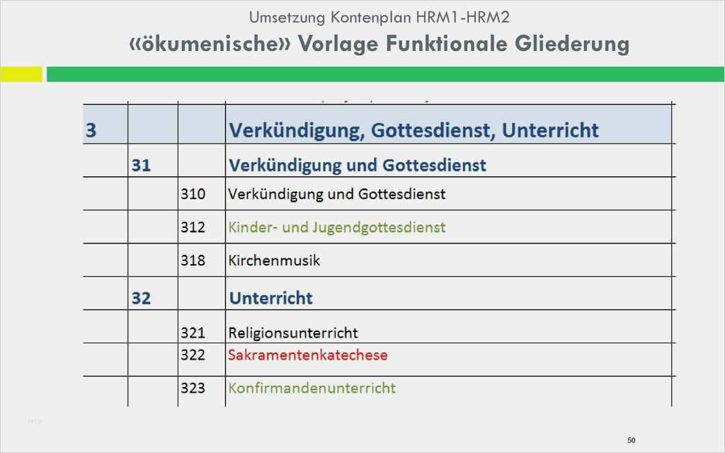 Powerpoint Gliederung Vorlage Luxus Rechnungswesen Für Kirchgemeinden Nach Hrm2 Ppt