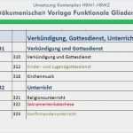 Powerpoint Gliederung Vorlage Luxus Rechnungswesen Für Kirchgemeinden Nach Hrm2 Ppt