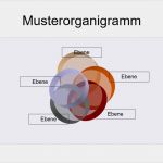 Powerpoint Kostenlose Vorlagen Neu Powerpoint Kostenlose organigramm Vorlagen Fice