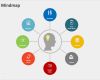 Powerpoint Mindmap Vorlage Angenehm Editable Powerpoint Template Mind Map Framework