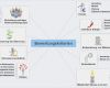 Powerpoint Mindmap Vorlage Bewundernswert Bewertungskriterien Für Entscheidung Herleiten