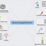 Powerpoint Mindmap Vorlage Bewundernswert Bewertungskriterien Für Entscheidung Herleiten
