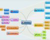 Powerpoint Mindmap Vorlage Cool マインドマップを作成してword Excel Powerpointなどと連携可能なフリーソフト「edraw