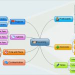 Powerpoint Mindmap Vorlage Cool マインドマップを作成してword Excel Powerpointなどと連携可能なフリーソフト「edraw