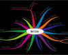 Powerpoint Mindmap Vorlage Cool Vorteile Des Mind Mappings Zeit Zu Leben