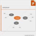 Powerpoint Mindmap Vorlage Elegant Vorlage Mindmap