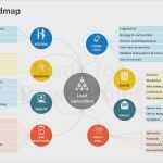 Powerpoint Mindmap Vorlage Erstaunlich How to Create Mind Maps Powerpoint