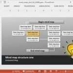 Powerpoint Mindmap Vorlage Inspiration Animated Mind Map Powerpoint Template