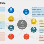 Powerpoint Mindmap Vorlage Neu Mind Map Framework Editable Powerpoint Templates