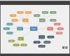 Powerpoint Mindmap Vorlage Wunderbar Kostenlose Concept Map Vorlagen Für Word Powerpoint Pdf