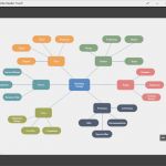Powerpoint Mindmap Vorlage Wunderbar Kostenlose Concept Map Vorlagen Für Word Powerpoint Pdf