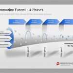 Powerpoint Online Vorlagen Gut Innovationsmanagement Powerpoint Vorlagen