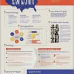 Powerpoint Plakat Vorlage Einzigartig Großartig Vorlagen Für Wissenschaftliche Poster Bilder