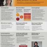 Powerpoint Poster Vorlage Beste Snap atemberaubend Beste Powerpoint Präsentationsvorlage