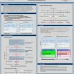 Powerpoint Poster Vorlage Erstaunlich Wissenschaftliches Poster Vorlage Ppt Elegant