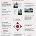 Powerpoint Poster Vorlage Fabelhaft Schön A1 Poster Präsentationsvorlage Ideen Entry Level