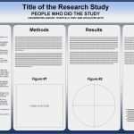 Powerpoint Poster Vorlage Luxus Free Powerpoint Scientific Research Poster Templates for