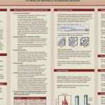 Powerpoint Poster Vorlage Schön Großartig Vorlagen Für Wissenschaftliche Poster Bilder