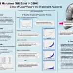 Powerpoint Poster Vorlage Wunderbar Gestaltung Wissenschaftlicher Poster Pdf – Vorlagen 365